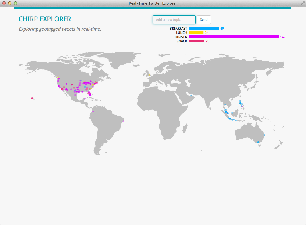 Visualization of Geotagged Tweets