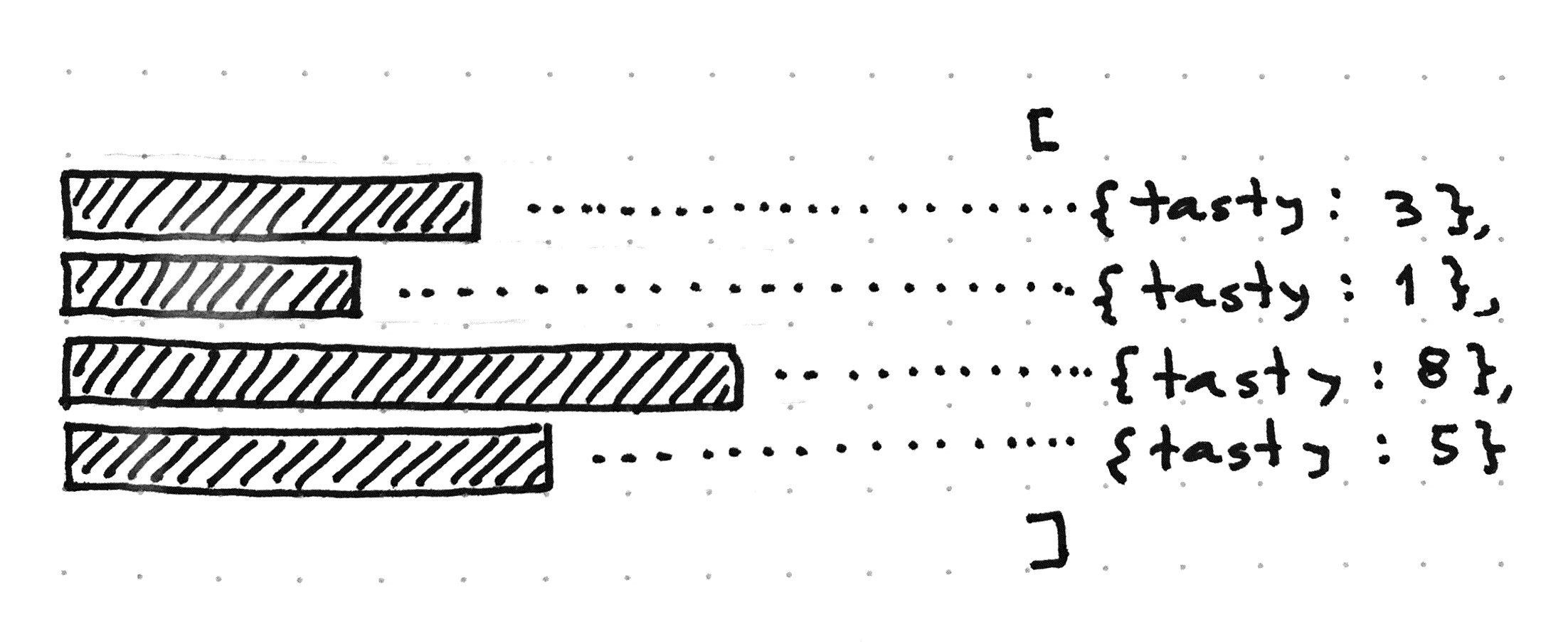 Data Binding