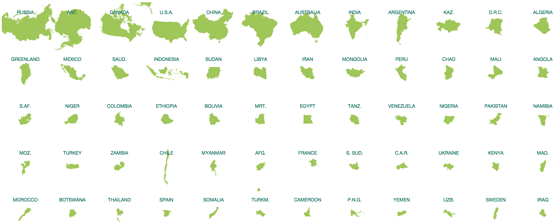 Countries by Size